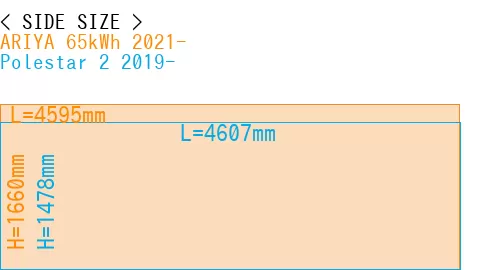 #ARIYA 65kWh 2021- + Polestar 2 2019-